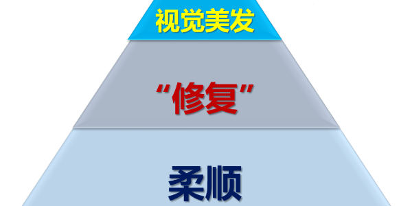 【广州采乐】厂家分享洗护发品从理论基础研究到产品技术开发之奥秘！